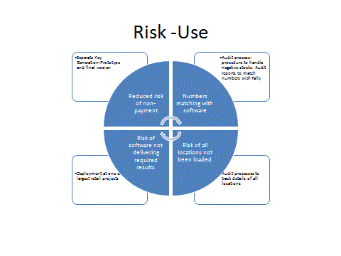 risk_use.gif