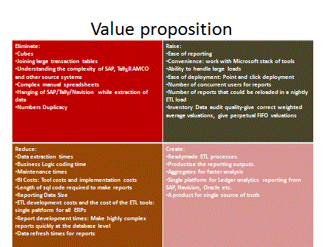 value_proposition.gif